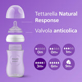 Philips Avent Natural Response SCY906